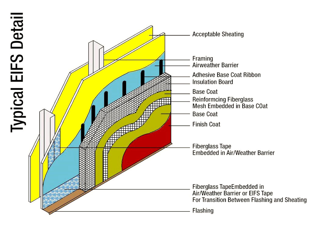 EIFS Detailed Drawing